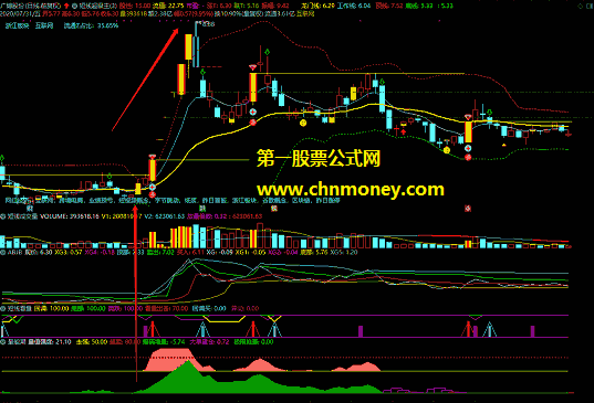 新量能潮指标（副图 通达信 贴图）用益盟ltsh及ccx吸筹指标整合而成，强弱趋向性能够精准判断