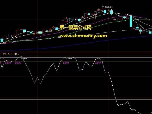 可以做到大跌前回避风险的大盘风控和手握大势去向副图公式