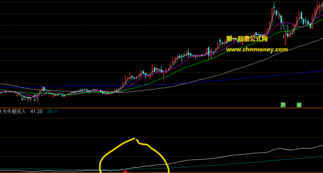 大牛股买入指标（副图 通达信 贴图）信号准确无加密，实用无未来