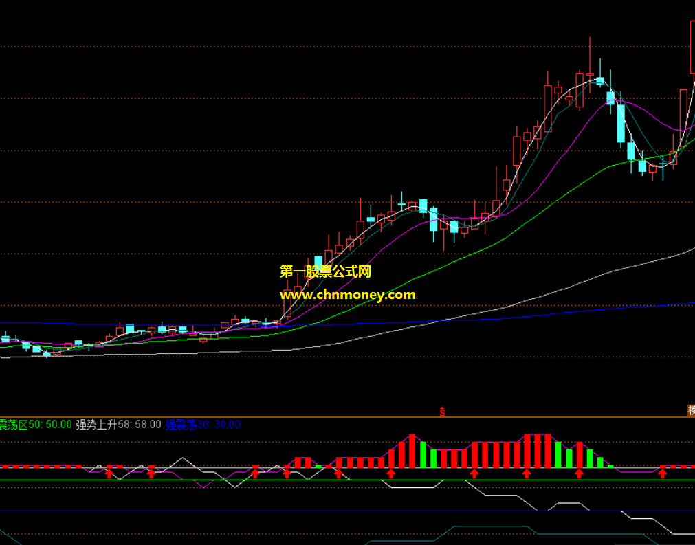 股价异动买卖指标（副图 通达信 贴图）独创加密无未来公式，用来捕捉庄股的异动