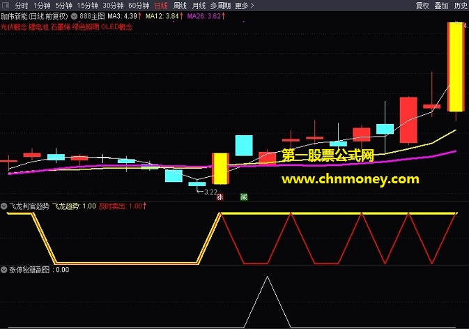 涨停秘籍指标（副图 通达信 贴图）原创首发预警选股公式，捕捉市场龙头兼阻击牛股起爆点