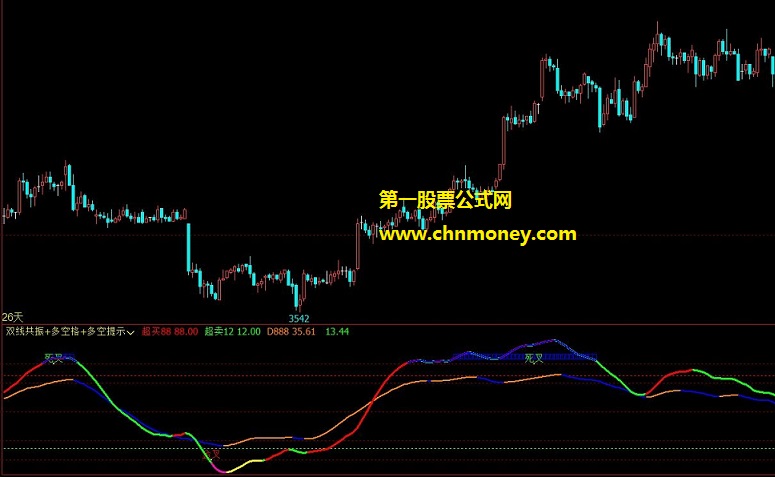 双线共振-多空格-多空提示公式 文华财经副图双线共振多空提示指标源码