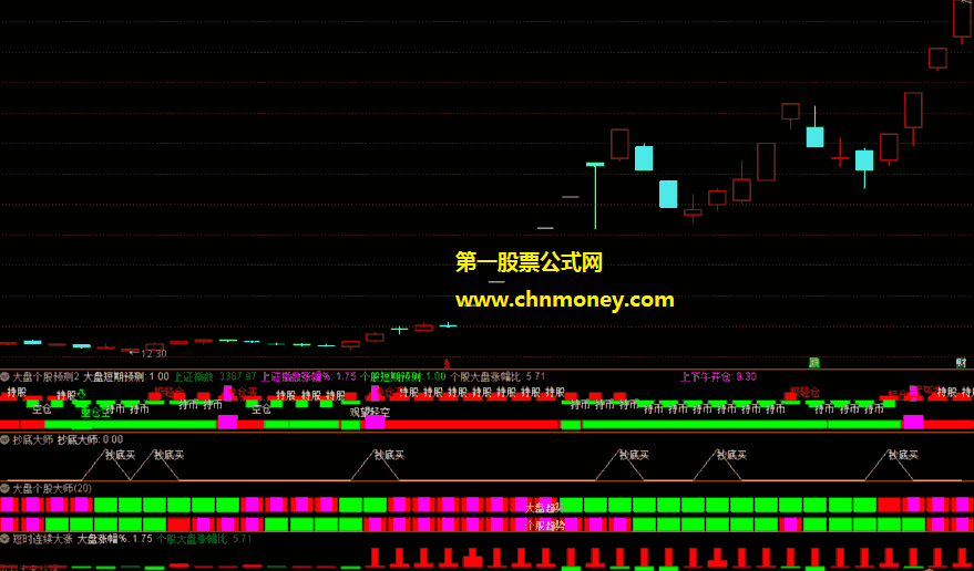 抄底大师指标（副图 通达信 贴图）专用于短线的抄底，可媲美大师级的好指标