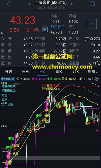 一个成功率很高的捉妖降魔主图指标，抄底买卖很不错，附使用方法无加密分享