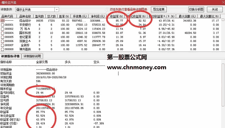 爆炒主升浪指标（选股 通达信 贴图 ）独家通达信选股配方，年化收益率测算是52.52%