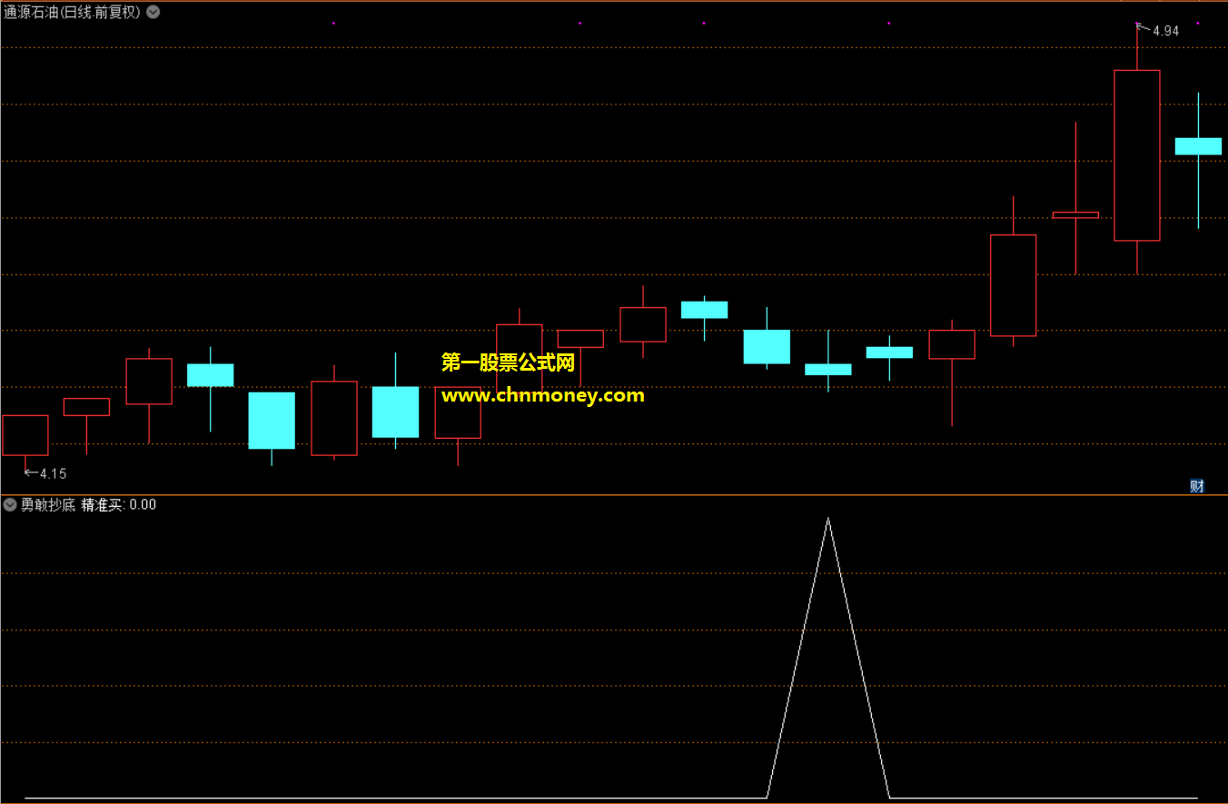 勇敢抄底指标（副图 通达信 贴图）在刀尖上面舔血，抄底需要点勇气