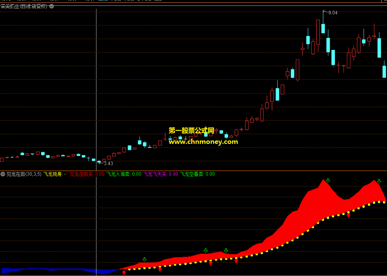 新编见龙在田指标（副图或主图 通达信 贴图）稳赚无未来函数，中短线加密公式