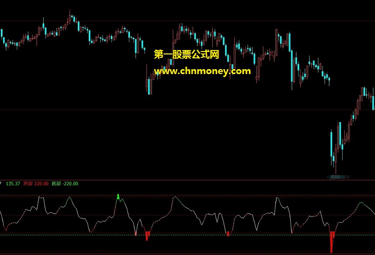 cci增强-红绿顶底提示公式 文华财经副图cci顶底提示指标源码