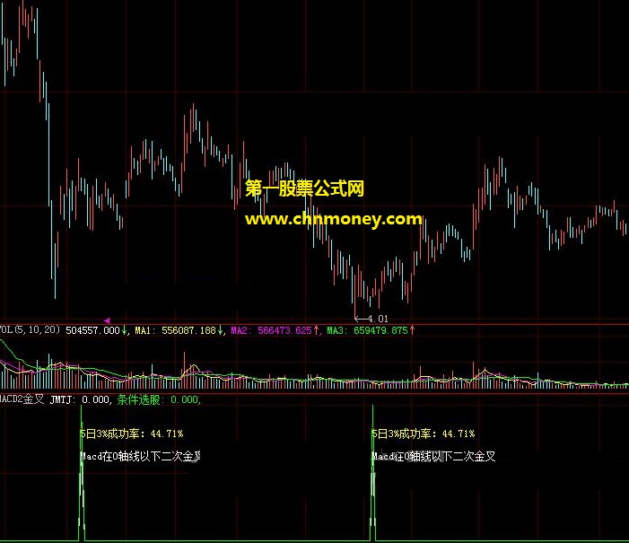 macd在零轴线下出现二次金叉选股用的macd反复金叉选股公式