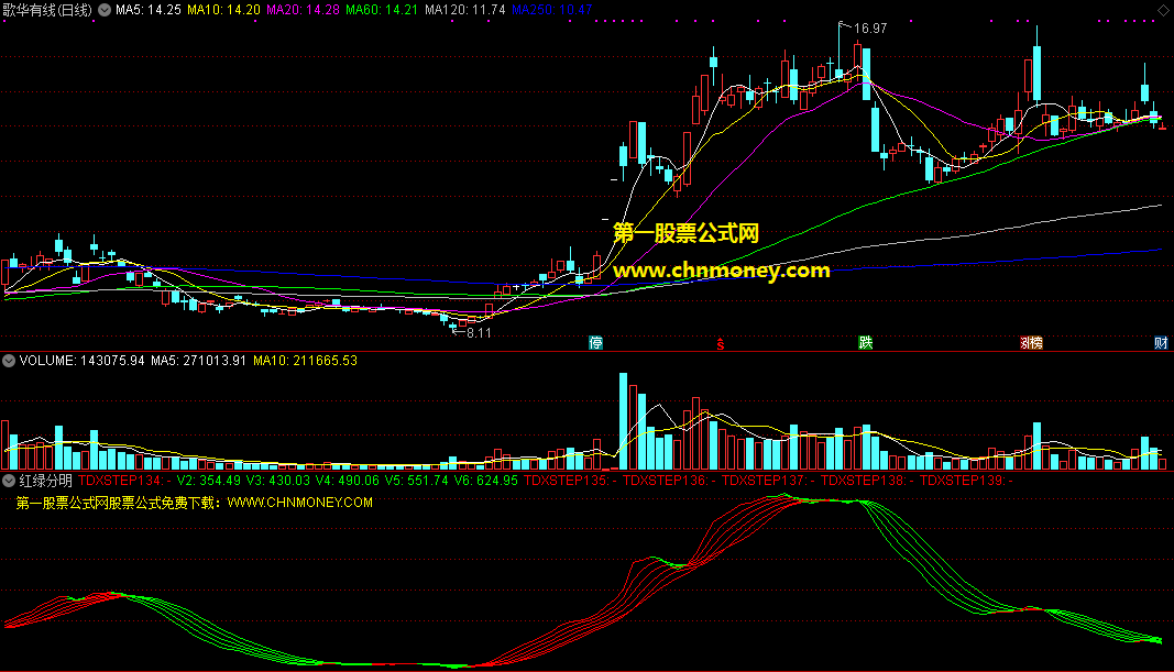 红绿分明指标（副图 通达信 贴图）六条平行线变红向上是涨，变绿下行是跌