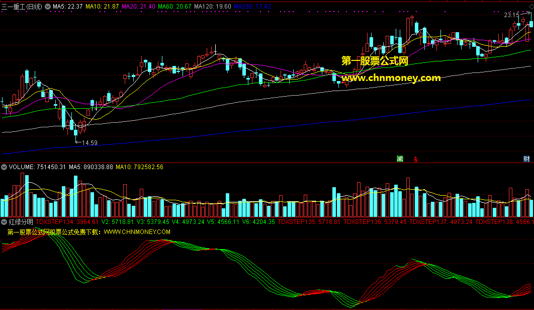 红绿分明指标（副图 通达信 贴图）六条平行线变红向上是涨，变绿下行是跌