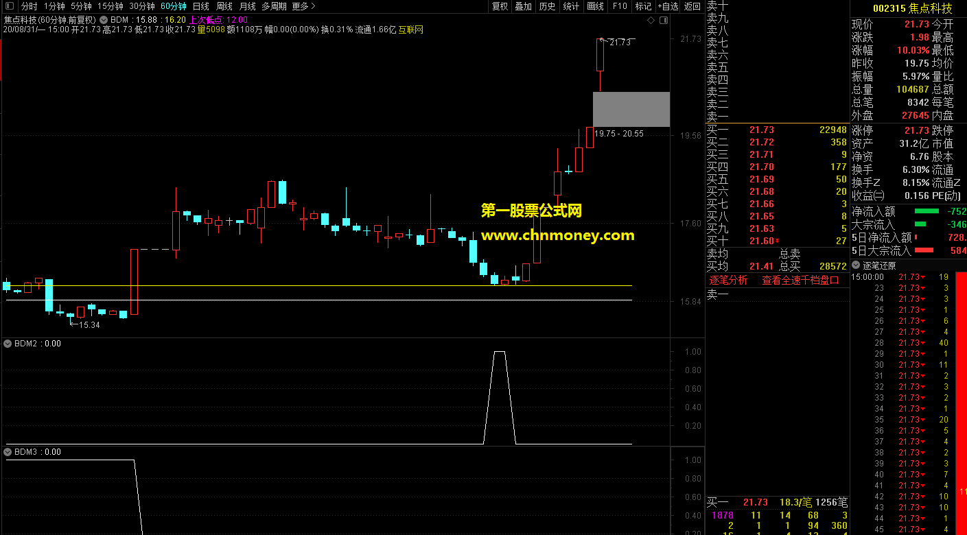 精品指标bdm指标（主图 副图 通达信 贴图）炒股用了好几年了，大概率对你有用