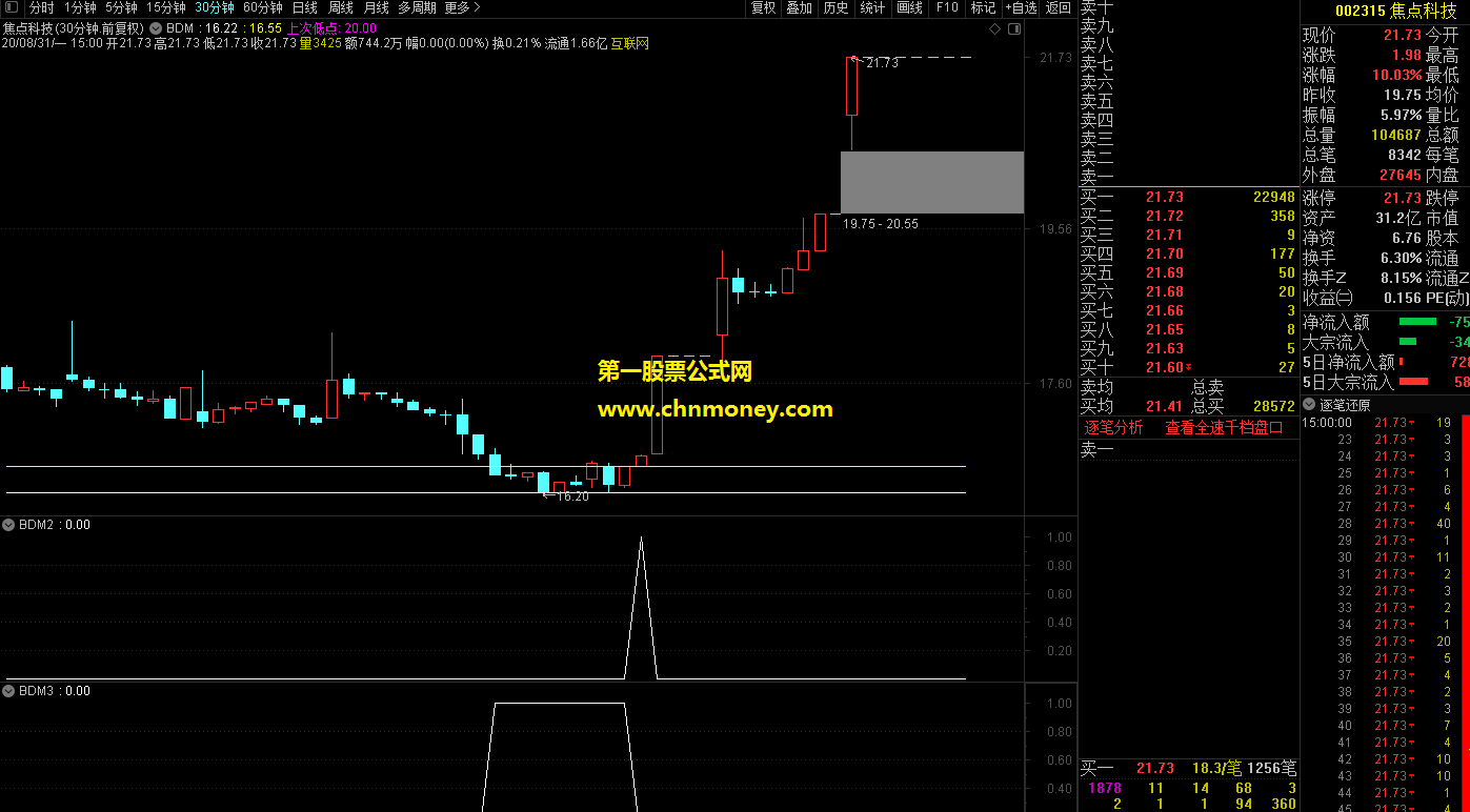 精品指标bdm指标（主图 副图 通达信 贴图）炒股用了好几年了，大概率对你有用