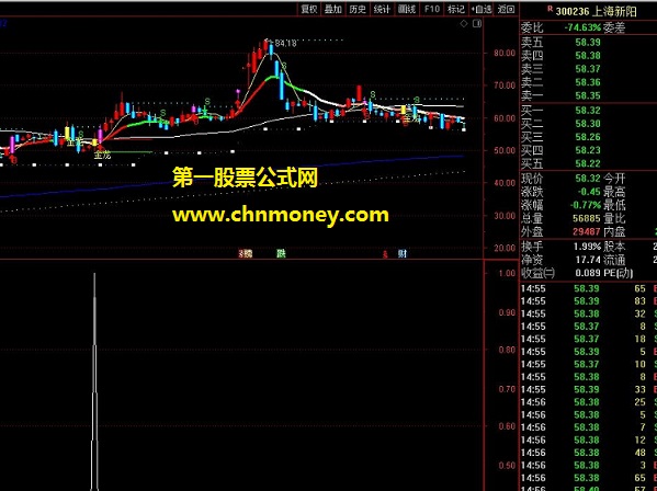 龙上九霄指标（副图 选股 通达信 贴图）以价要动量先行作为原则，助你找到量价配合启动良好个股