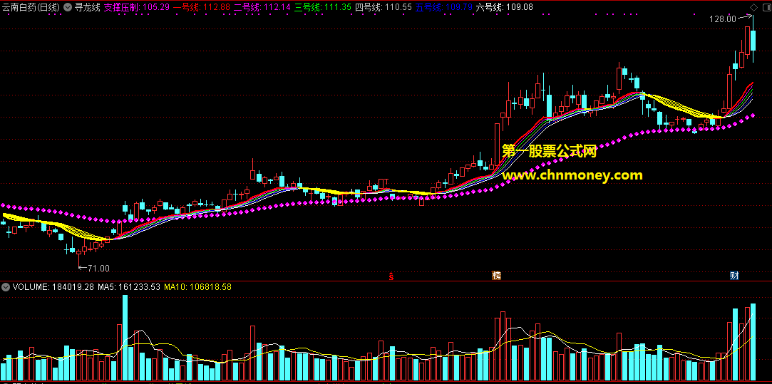 自用寻龙线指标（主图 通达信 贴图）趋势线从黄色变彩色是买点，彩色线变成黄色是卖点