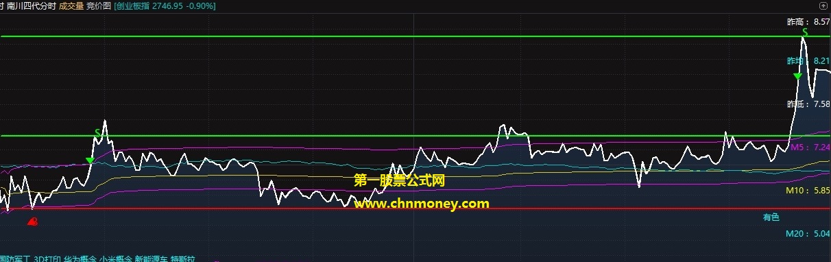精准买点指标（主图 通达信 贴图）带有多头买卖交易指示，明确今明两日的支撑和阻力