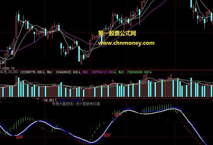专测大盘短线无个股参考价值的起轿上抬预测副图公式