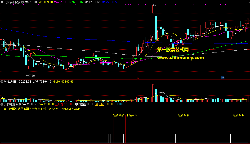 升即建仓买涨指标（副图 通达信 贴图）在即要上升之时，给你买涨建仓信号