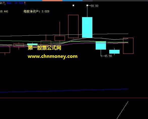 苦心研究短线战法多年归纳而得的涨停妙法副图公式