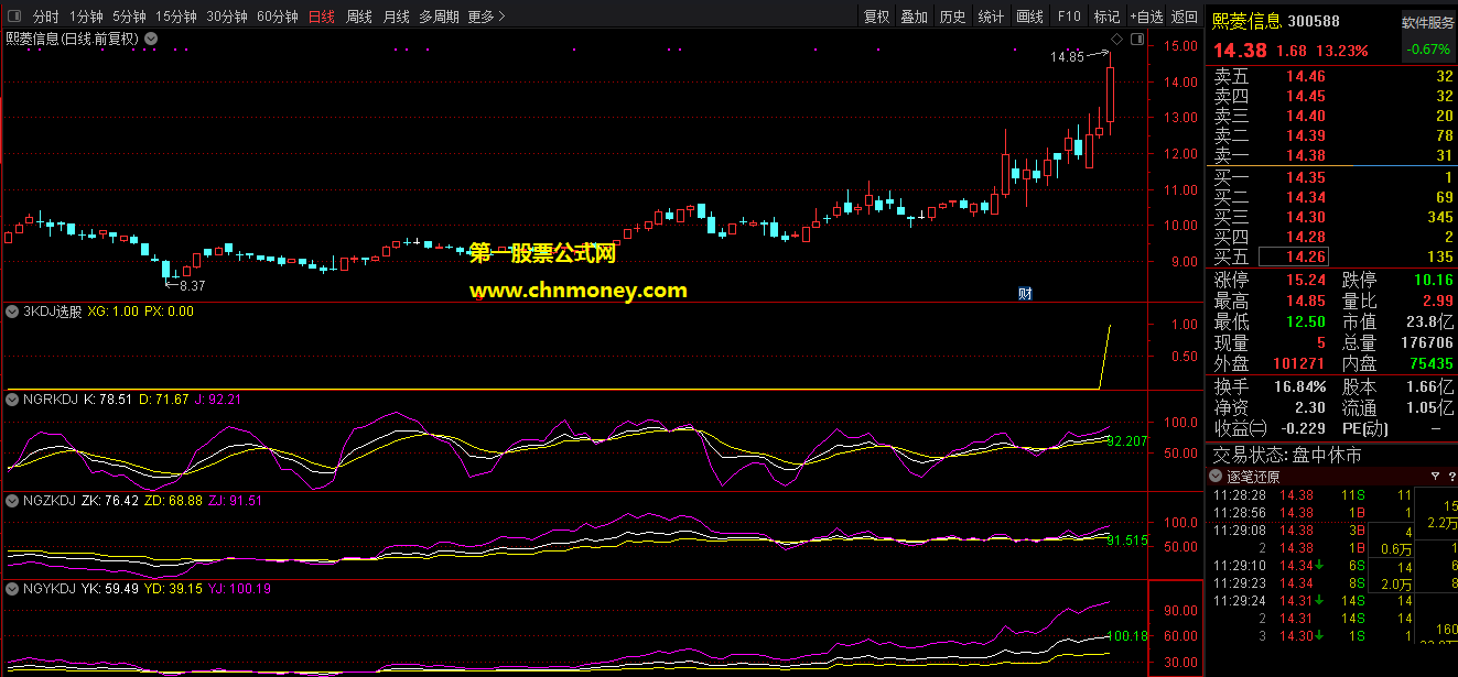 日周月kdj三副指标（副图 通达信 贴图 ）能同日线一起同图来看盘，助你复盘每日大涨股票的起爆位置