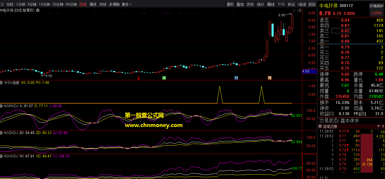 日周月kdj三副指标（副图 通达信 贴图 ）能同日线一起同图来看盘，助你复盘每日大涨股票的起爆位置