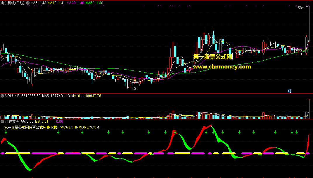 洪福齐天指标（副图 通达信 贴图）红幅出现就是涨，买入就能享洪福