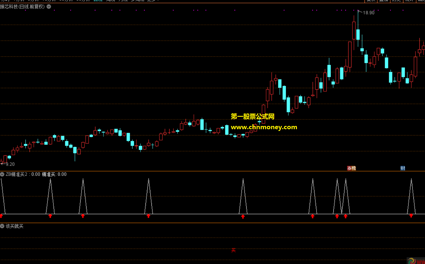 该买就买指标（副图 通达信 贴图）一日胜率大于九成，错过也许会后悔