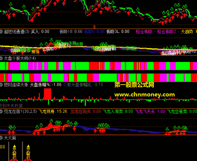 大火箭指标（副图 通达信 贴图）出火箭信号关注，随后通常都有行情出现