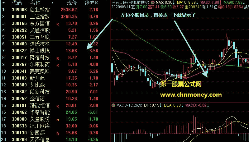 热点板块+龙头股+个股诊断指标（版面 通达信 贴图）看每支股专业走势分析，能直接看板块热点和诊断个股