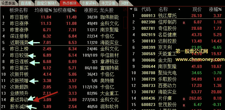热点板块+龙头股+个股诊断指标（版面 通达信 贴图）看每支股专业走势分析，能直接看板块热点和诊断个股