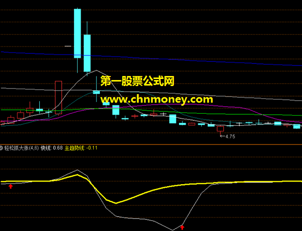 轻松抓大涨指标（副图 通达信 贴图）再为大家发个极品原创，看快线上的红箭头行事