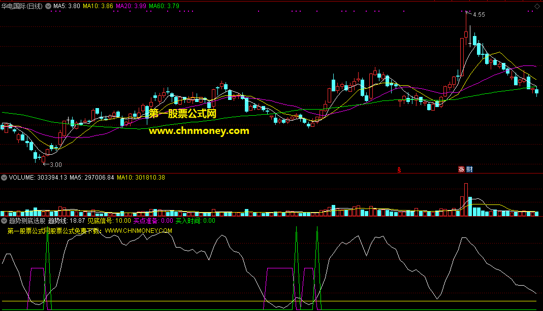 令人难以拒绝的通达信趋势测底选股公式，见底之时给你一个买入准备信号