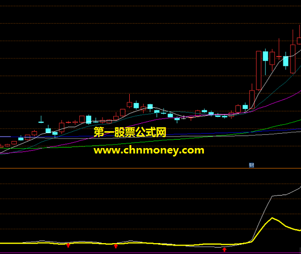 轻松抓大涨指标（副图 通达信 贴图）再为大家发个极品原创，看快线上的红箭头行事
