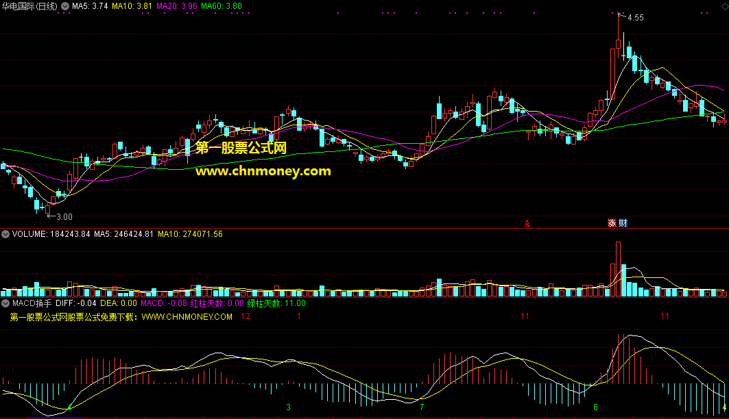 macd累积换手指标（副图 通达信 贴图）以金叉死叉为起点计算换手率，从经典公式优化改进而来