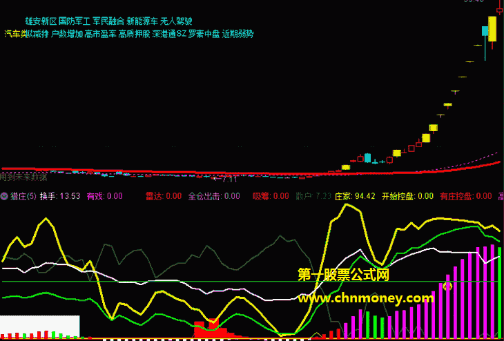 猎庄吸筹控盘指标（副图 通达信 贴图）有戏时给你买点，开始控盘亦能预知