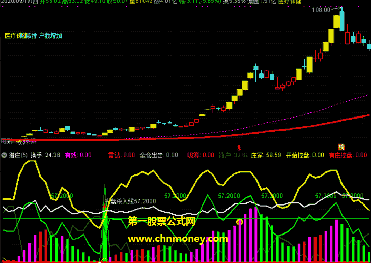 猎庄吸筹控盘指标（副图 通达信 贴图）有戏时给你买点，开始控盘亦能预知