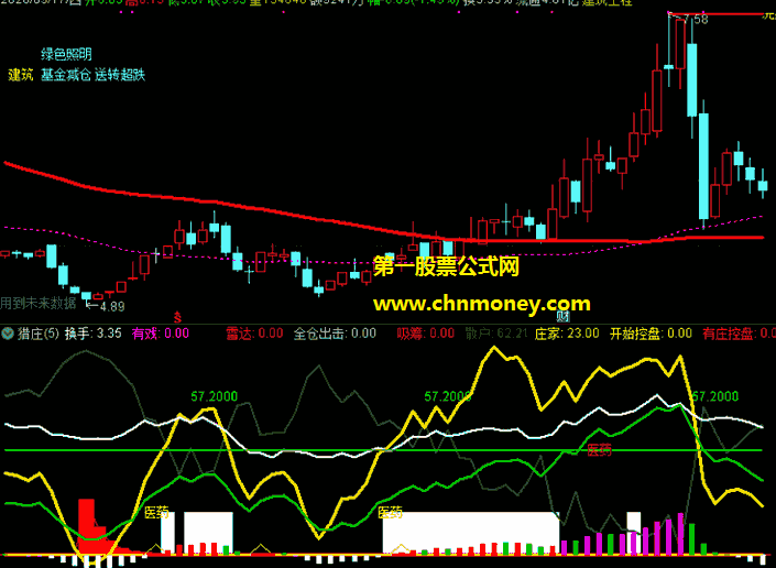 猎庄吸筹控盘指标（副图 通达信 贴图）有戏时给你买点，开始控盘亦能预知
