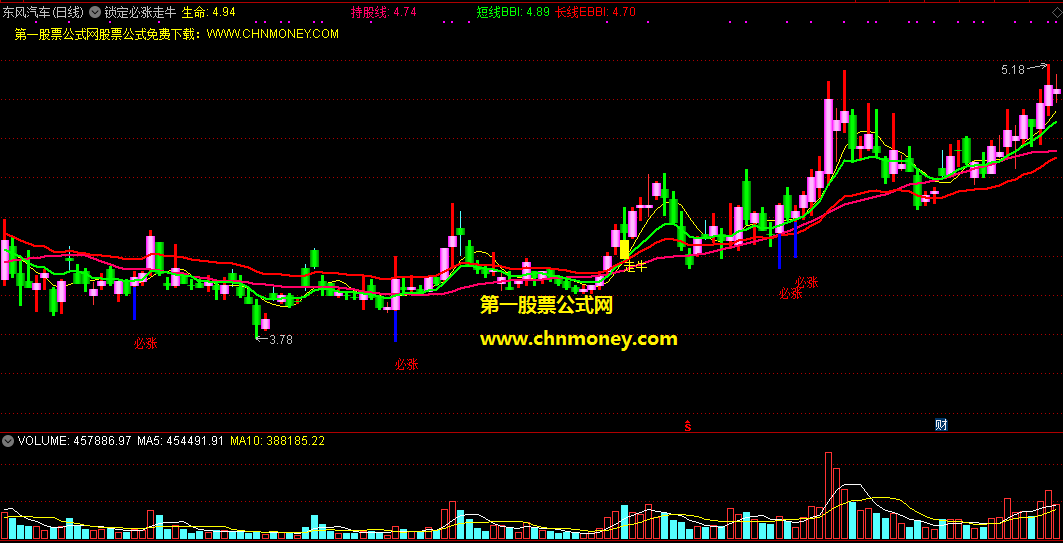 锁定必涨走牛指标（主图 通达信 贴图）短线bbi结合长线ebbi，出必涨信号绝对走牛