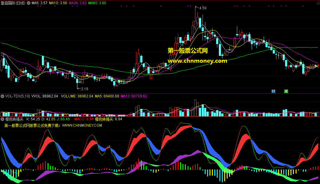 通达信橙色转强买副图指标，紫色飘带出现是利多，橙色柱子伸长是转强