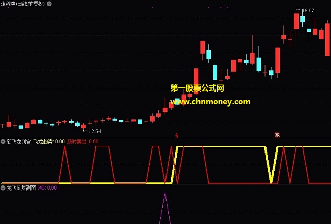 【龙飞凤舞】指标（副图 选股 通达信 贴图）出击点很精准出票也严谨，是你短线操作的好工具