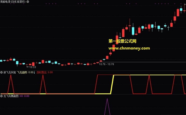 【龙飞凤舞】指标（副图 选股 通达信 贴图）出击点很精准出票也严谨，是你短线操作的好工具