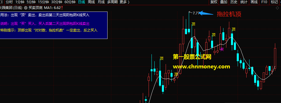 买卖顶底指标（主图 通达信 贴图）能保证你卖在次高位，依照提示卖出决不深套