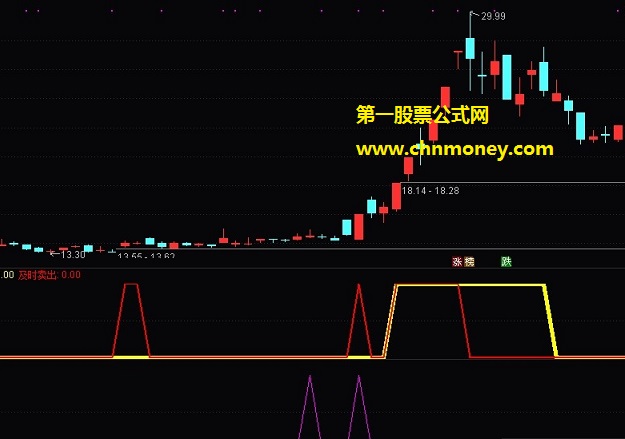 【龙飞凤舞】指标（副图 选股 通达信 贴图）出击点很精准出票也严谨，是你短线操作的好工具