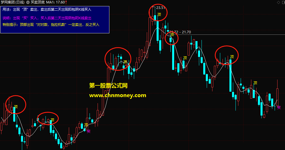 买卖顶底指标（主图 通达信 贴图）能保证你卖在次高位，依照提示卖出决不深套