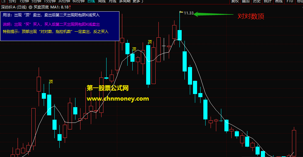 买卖顶底指标（主图 通达信 贴图）能保证你卖在次高位，依照提示卖出决不深套