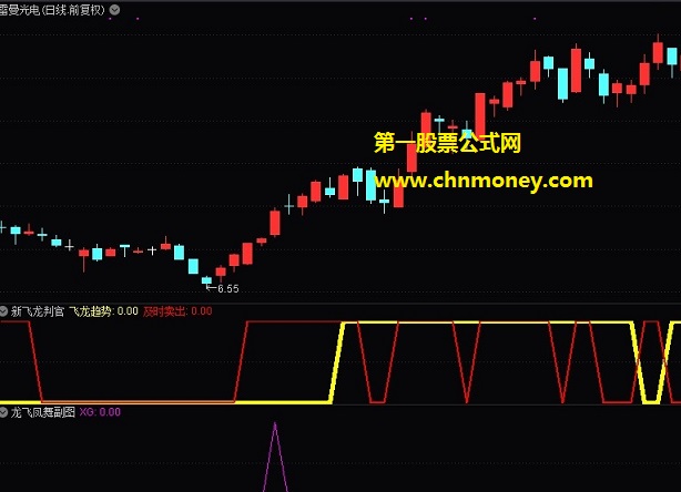 【龙飞凤舞】指标（副图 选股 通达信 贴图）出击点很精准出票也严谨，是你短线操作的好工具