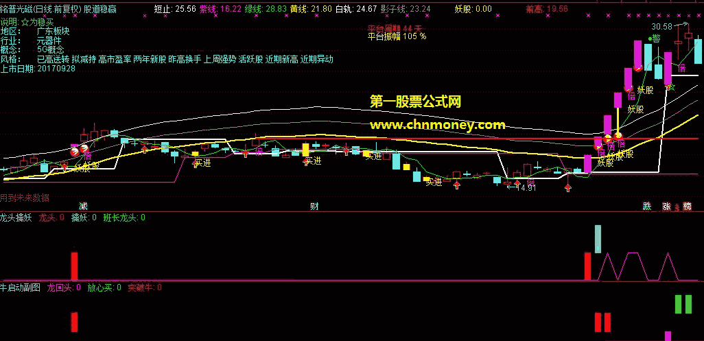 伏妖指标（主图 副图 通达信 贴图）文档包含擒牛伏妖、牛启动、龙头擒妖三个源码，供大家组合着使用