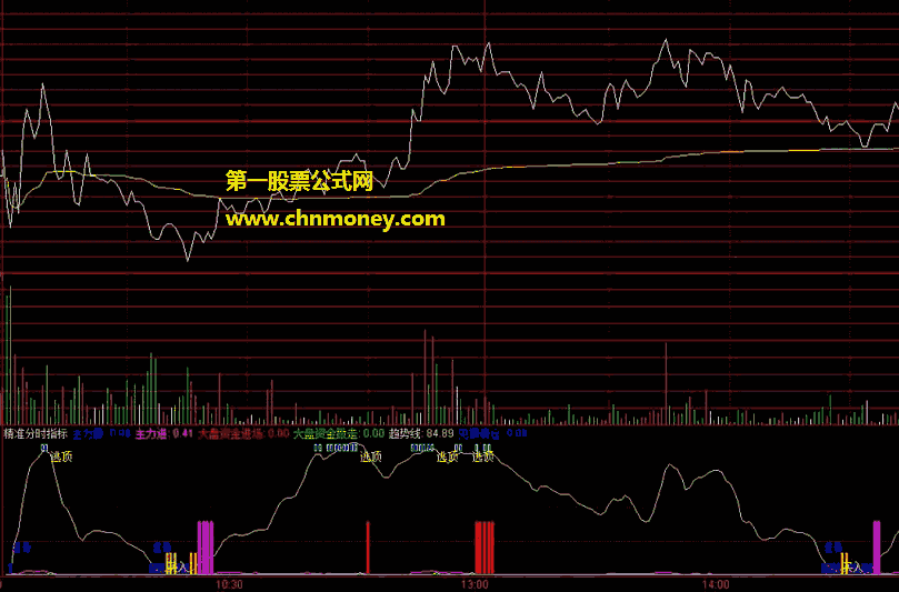 精准分时指标（分时幅图 通达信 贴图）地线附近见紫色柱吸货买入，天线附近见红色柱出货逃顶