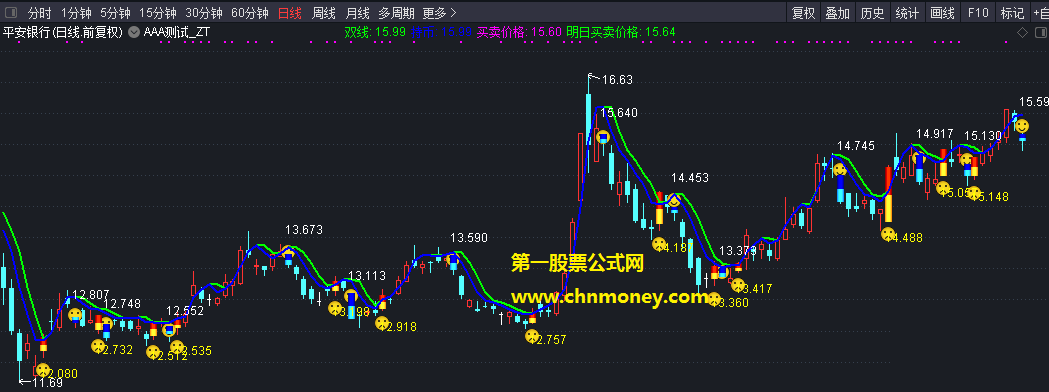 买卖点提示指标（主图 通达信 贴图）单线可以买或持仓，双线要卖出或减仓