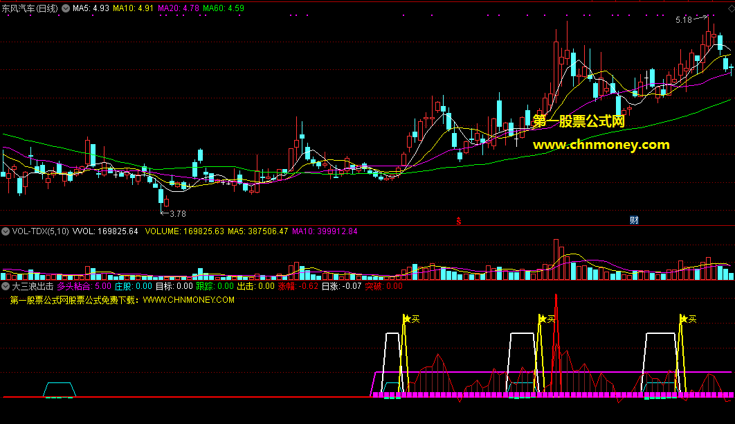 通达信具备五重信号的大三浪出击选股公式